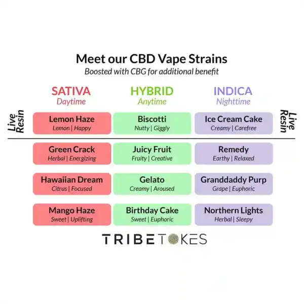 TribeTokes CBD Vape Cartridge