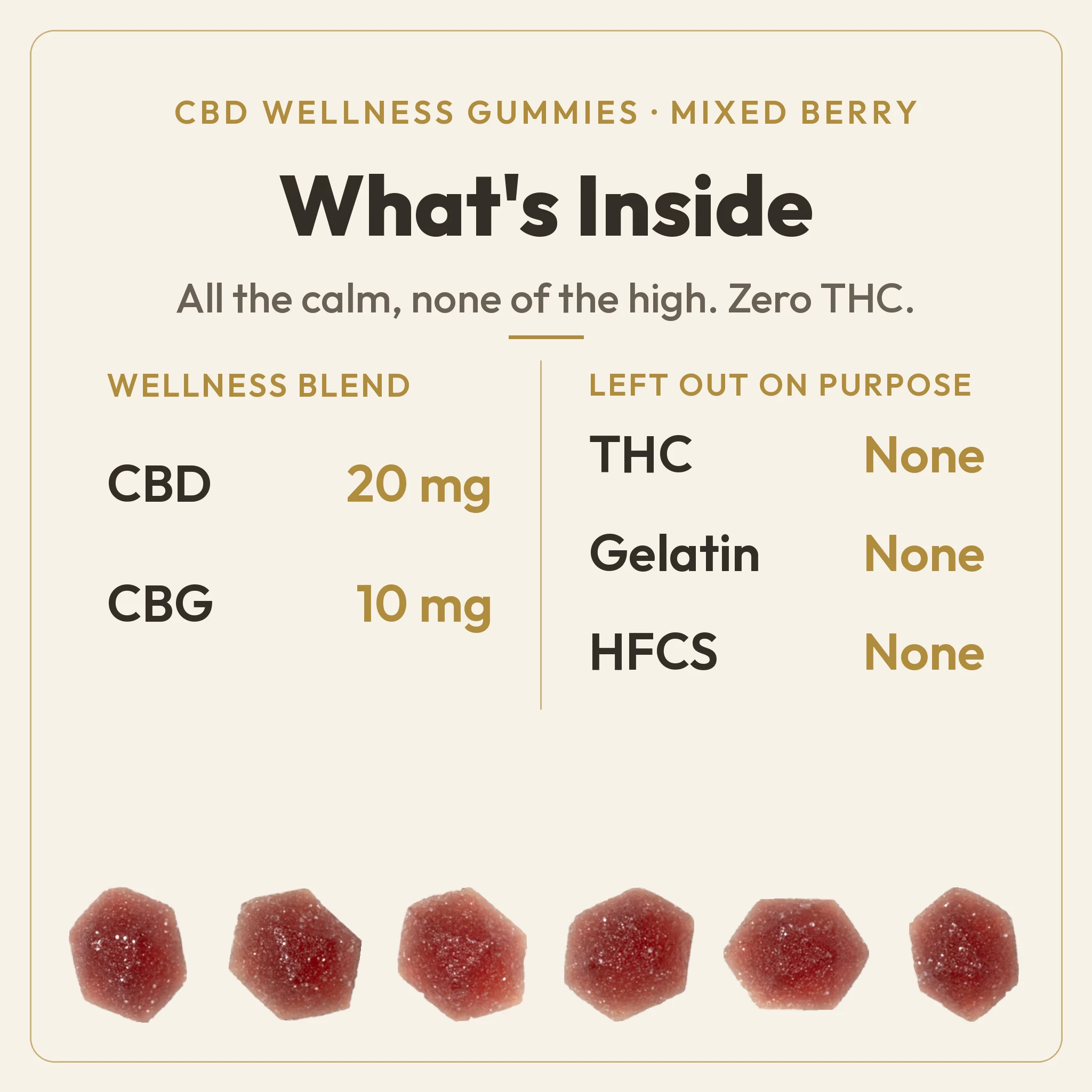 What's Inside chart for TribeTokes CBD Wellness Mixed Berry gummies: a wellness blend of 20mg CBD and 10mg CBG per gummy with zero THC, and no gelatin or HFCS