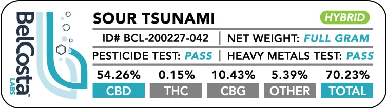 BCL CBD SourTsunami Full from TribeTokes