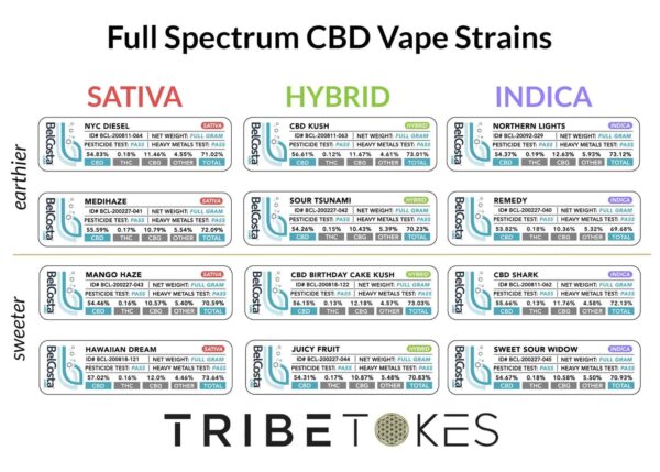 TribeTokes CBD Vape Cartridge