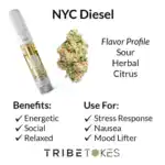 NYC Diesel (Sativa) | Delta 8 THC Dab Carts