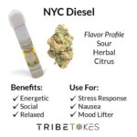 NYC Diesel (Sativa) CBD Vape Oil Cartridge | Full Gram