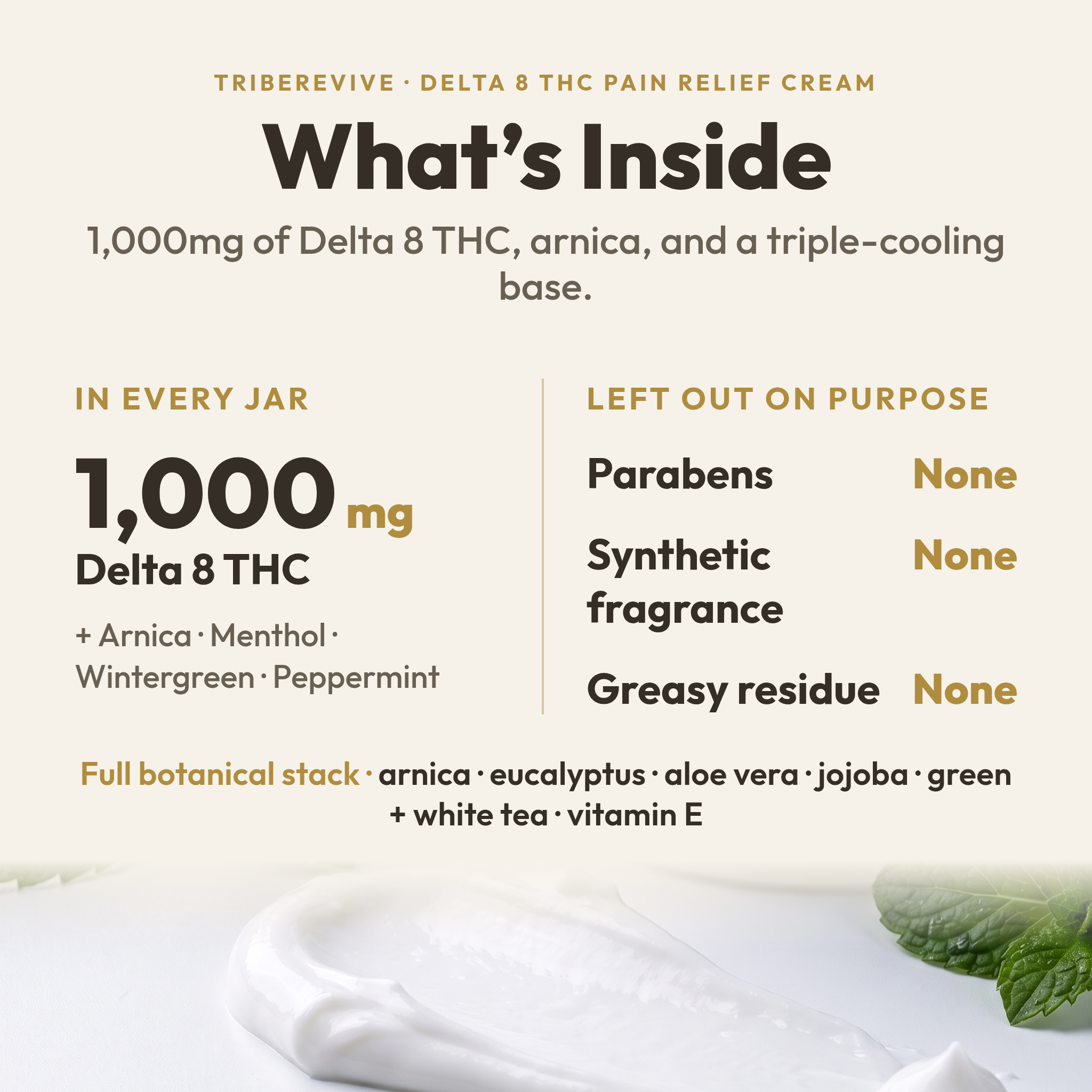 What's Inside chart for TribeRevive Delta 8 THC Pain Relief Cream: 1,000mg Delta 8 THC with arnica, menthol, wintergreen, and peppermint in a triple-cooling base, plus eucalyptus, aloe vera, jojoba, green and white tea, and vitamin E, and no parabens, synthetic fragrance, or greasy residue