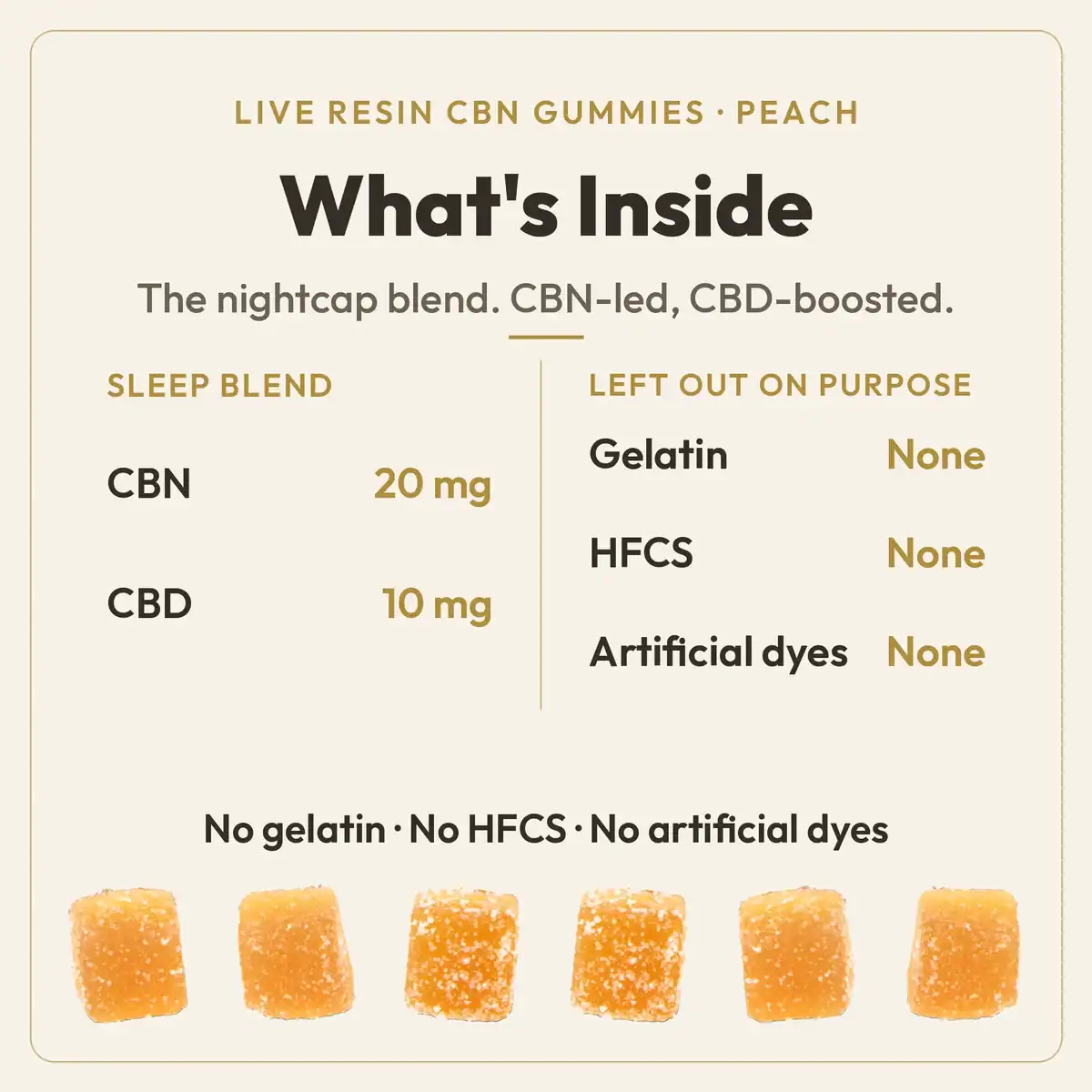 What's Inside chart for TribeTokes Live Resin CBN Peach Gummies: a nightcap sleep blend of 20mg CBN and 10mg CBD per gummy, with no gelatin, HFCS, or artificial dyes