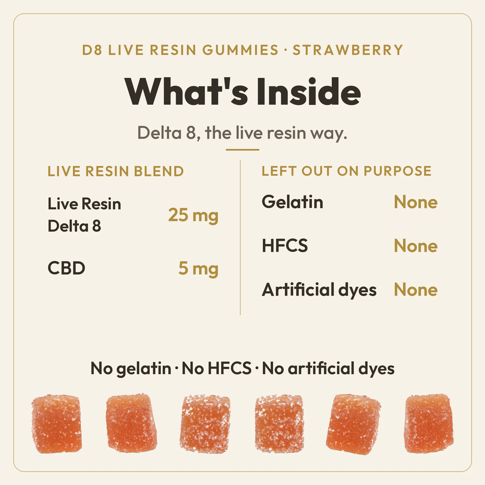 What's Inside chart for TribeTokes Live Resin Delta 8 THC Strawberry Gummies: a CBD-boosted live resin blend of 25mg Delta 8 THC and 5mg CBD per gummy, with no gelatin, HFCS, or artificial dyes