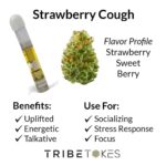 Strawberry Cough - Sativa | Delta 8 THC Live Resin Vape Carts
