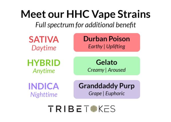 TribeTokes HHC Product