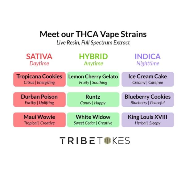 TribeTokes THCa Product