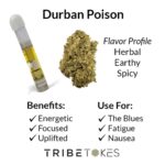 Durban Poison - Sativa | HHC Vape Cartridge (1.0 mL)