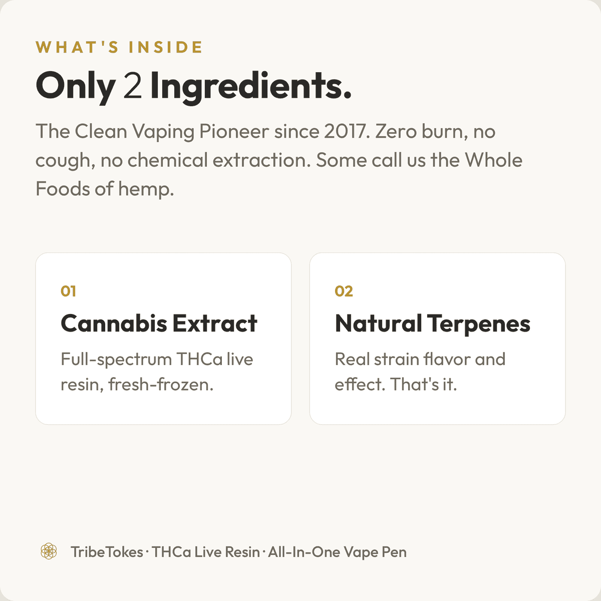 What's Inside chart for the TribeTokes THCa Live Resin disposable vape: only two ingredients, full-spectrum fresh-frozen THCa live resin extract and natural terpenes for real strain flavor