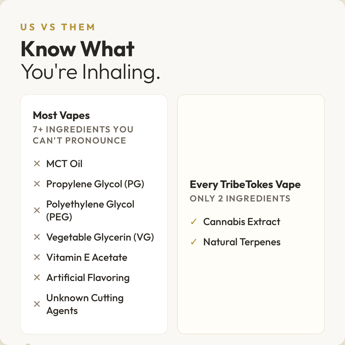 Know what you're inhaling comparison for TribeTokes vapes: most vapes use seven or more additives like MCT oil, PG, PEG, VG, Vitamin E acetate, and cutting agents, while every TribeTokes vape has only two, cannabis extract and natural terpenes