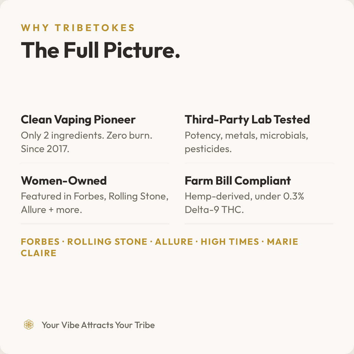 Why TribeTokes overview for the THCa Live Resin disposable vape: a clean vaping pioneer since 2017 with only two ingredients, third-party lab tested for potency, metals, microbials, and pesticides, women-owned, and Farm Bill compliant