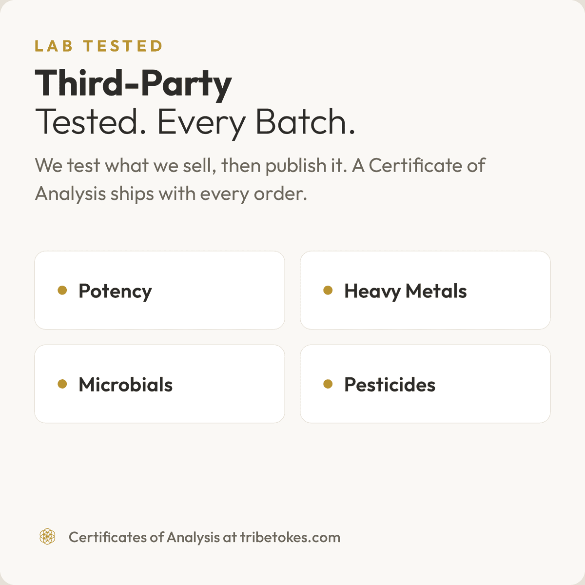 Lab Tested overview for the TribeTokes THCa Live Resin disposable vape: third-party tested every batch for potency, heavy metals, microbials, and pesticides, with a Certificate of Analysis shipping with every order
