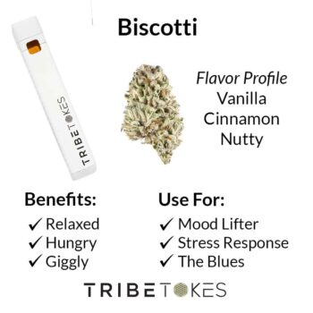 Biscotti Disposable Strain Profile from TribeTokes