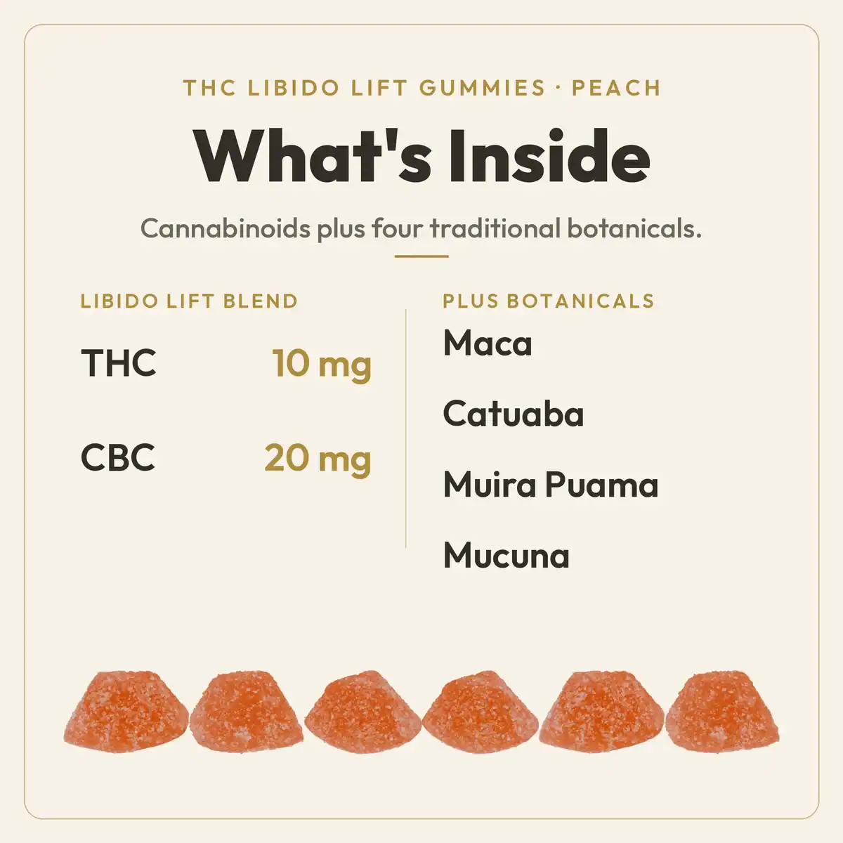 What's Inside chart for TribeTokes THC Libido Lift Peach gummies: a Libido Lift blend of 10mg THC and 20mg CBC per gummy, plus four traditional botanicals, Maca, Catuaba, Muira Puama, and Mucuna