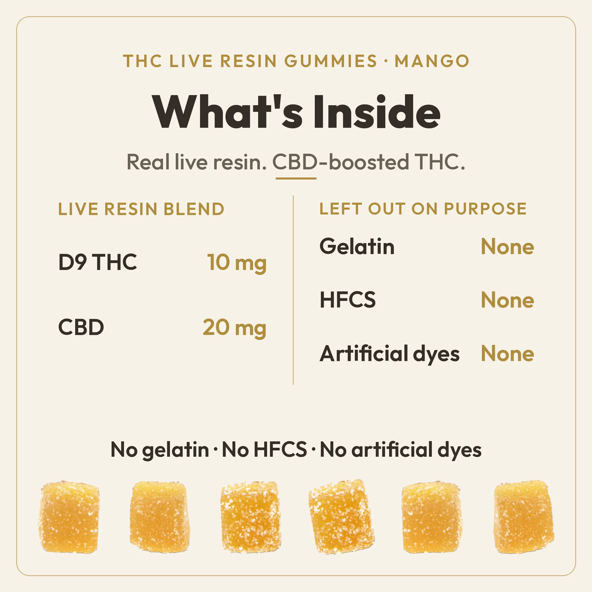What's Inside chart for TribeTokes THC Live Resin Mango gummies: a real live resin, CBD-boosted blend of 10mg Delta 9 THC and 20mg CBD per gummy, with no gelatin, HFCS, or artificial dyes