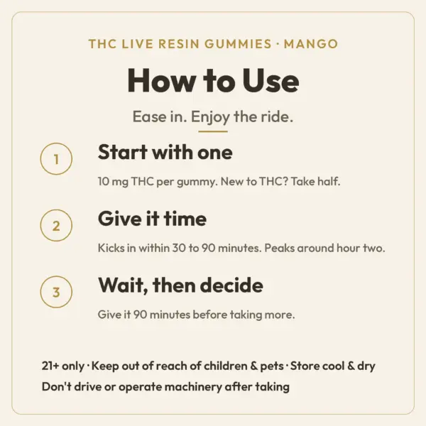 How to Use guide for TribeTokes THC Live Resin Mango gummies: start with one 10mg gummy or half if new to THC, it kicks in within 30 to 90 minutes and peaks around hour two, and wait 90 minutes before more