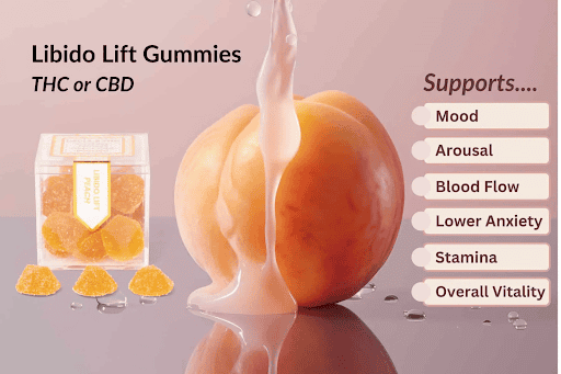 Infographic showcasing the benefits of libido gummies, highlighting enhanced sensation, relaxation, and connection.