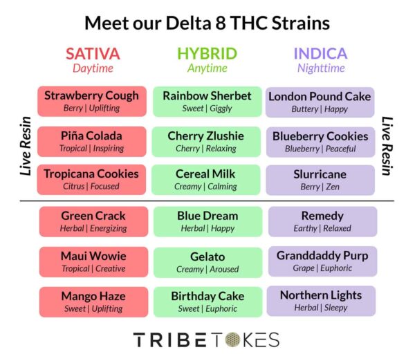 TribeTokes THC Product