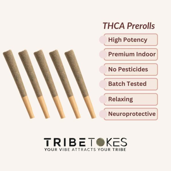 THCA Prerolls Infographic copy from TribeTokes