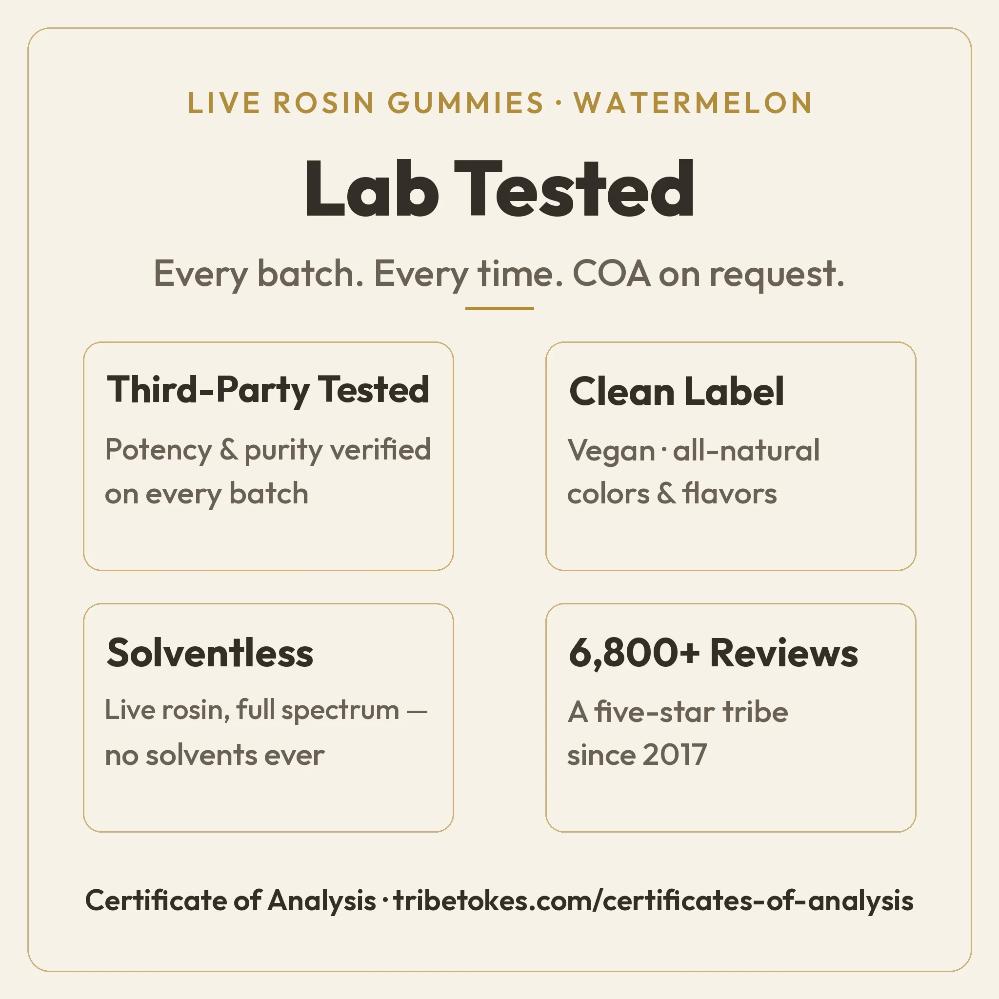 Lab Tested overview for TribeTokes Live Rosin Watermelon gummies: potency and purity third-party verified every batch, vegan clean label, solventless full spectrum, and 6,800+ reviews across TribeTokes since 2017