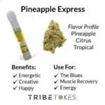 Pineapple Express (Hybrid) | Delta 8 THC Vape Carts