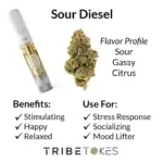 Sour Diesel Vape Cart - Indica | THCa Live Resin Vape Carts