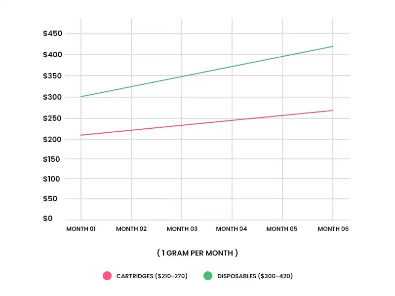 comparing-chart