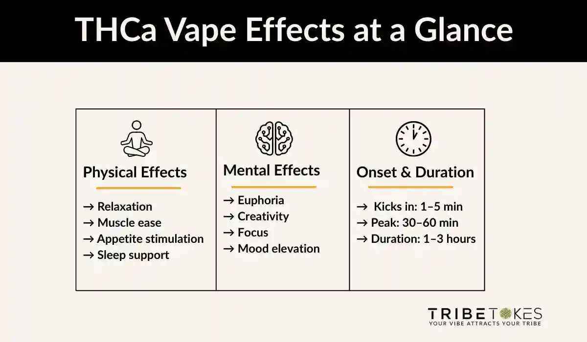 THCa-Vape-Effects-at-a-Glance