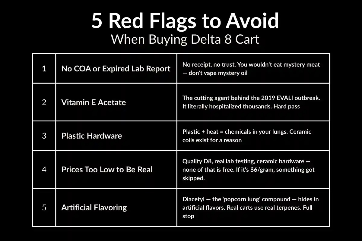 delta-8-cart-red-flags