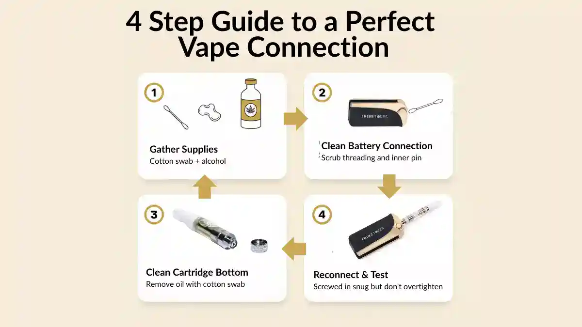 how-to-clean-battery-connection