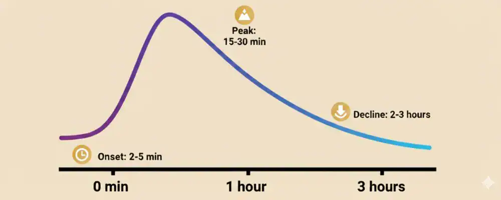 thca-cart-effects-timeline