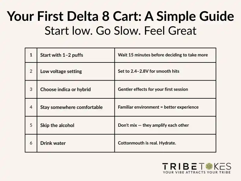 delta-8-carts-beginner-guide.