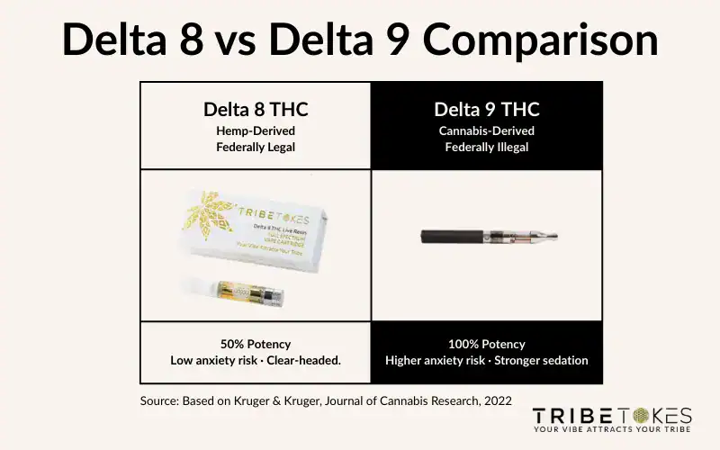 delta-8-vs-delta-9-comparison