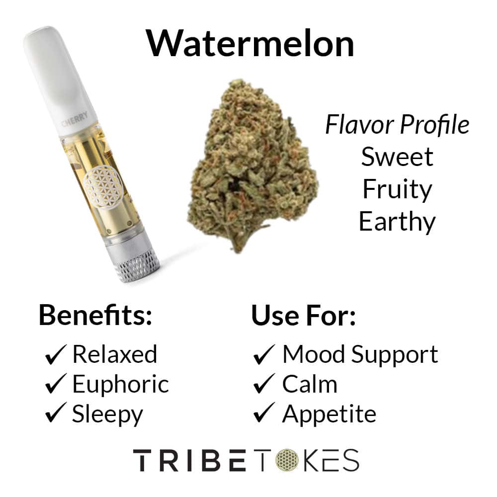 Watermelon Strain Profile