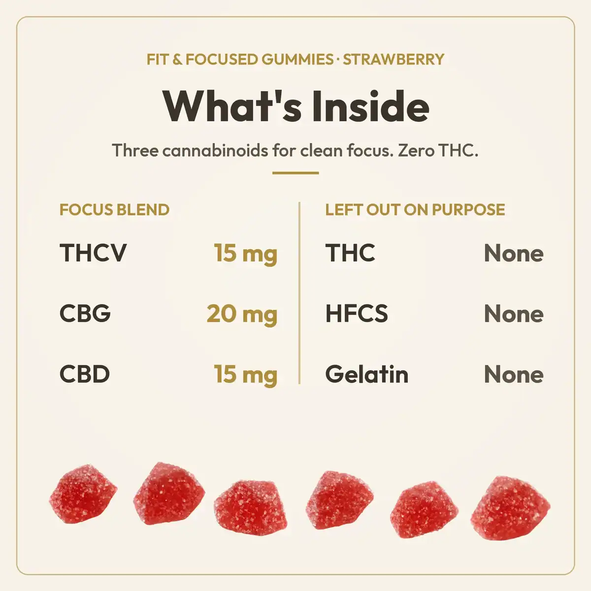 What's Inside chart for TribeTokes Fit & Focused Strawberry gummies: a focus blend of 15mg THCV, 20mg CBG, and 15mg CBD per gummy, with no THC, no HFCS, and no gelatin