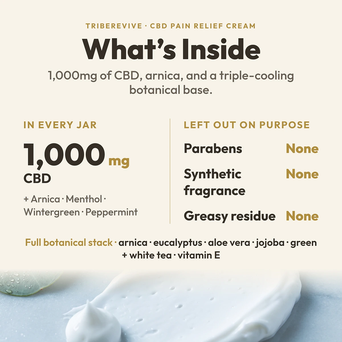 What's Inside chart for TribeRevive CBD Pain Relief Cream: 1,000mg CBD with arnica, menthol, wintergreen, and peppermint in a triple-cooling base, plus eucalyptus, aloe vera, jojoba, green and white tea, and vitamin E, and no parabens, synthetic fragrance, or greasy residue